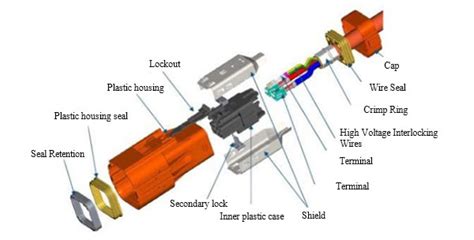 Hight Voltage Connector In EV The Definitive Guide