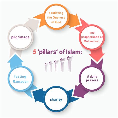 pillars  islam arkan islam  kids mishkah academy