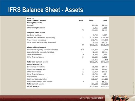 Ifrs Vs Gaap