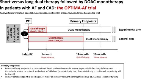 Randomised Controlled Trial To Investigate Optimal Antithrombotic