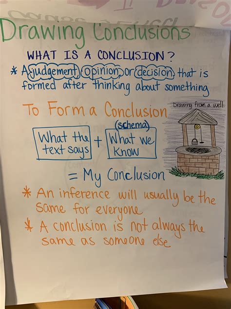 Drawing Conclusions Anchor Chart