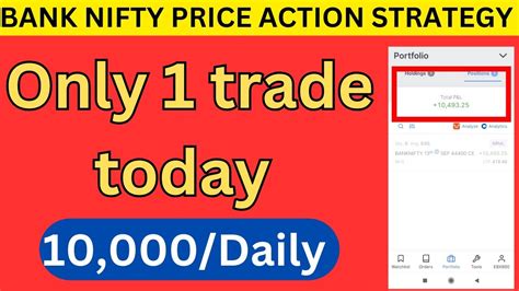 NIFTY BANK Prediction For Thursday Sep 14 Nifty And NIFTY BANK