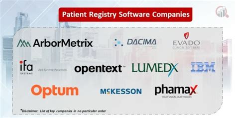 Patient Registry Software Companies Market Research Future