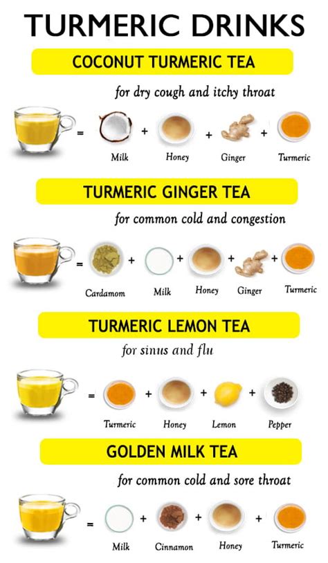 TURMERIC TEA RECIPES - anti inflammatory and immunity boosting - The Little Shine