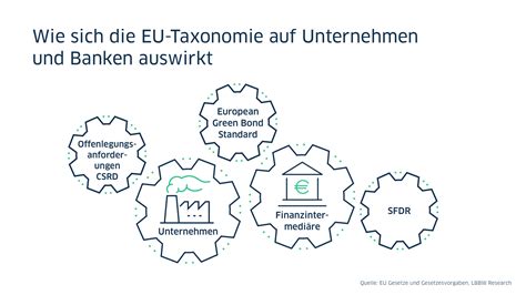 Was bedeutet EU Taxonomie für Unternehmen