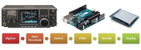 Arduino Morse Decoder - How It Works - Making It Up