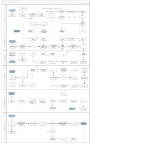 Pdf Diagrama De Flujo Taller Automotriz Dokumentips