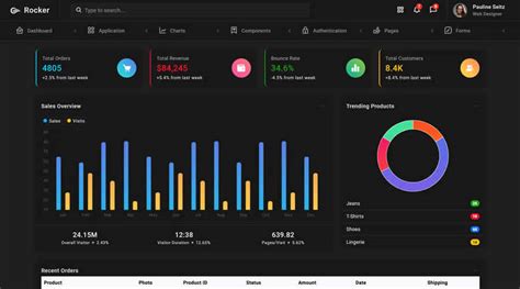 Top Tableau Dashboard Examples Updated Coefficient