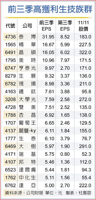 是方電訊 全年拚賺逾一股本 證券．權證 工商時報