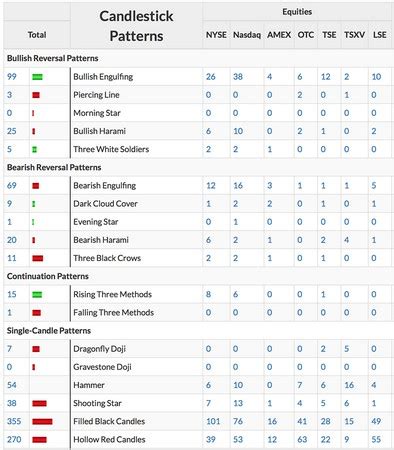 Candlestick Patterns Stocks Bruin Blog