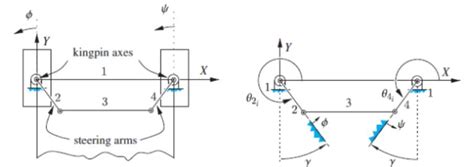 Ackerman Steering Mechanism Design Project – James Cole