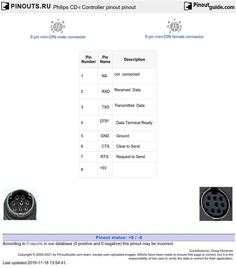 Philips Cd I Controller Pinout Pinout Diagram Pinoutguide