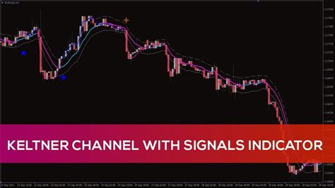 Keltner Channel With Signals Indicator For Mt Overview Youtube