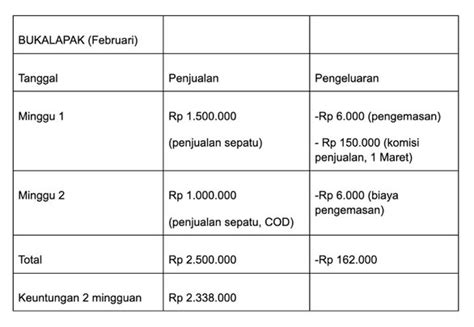 Detail Contoh Pembukuan Penjualan Koleksi Nomer 47