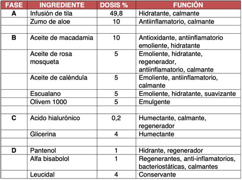 Foro Hacer La Cama Personaje Principios Activos Hidratantes En Cosmetica Práctico Masacre Carnicero