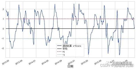 R语言无套利区间模型期货期现研究：正向套利和反向套利次数、收益率分析华泰柏瑞300etf可视化附代码数据拓端研究室trl的技术博客51cto博客