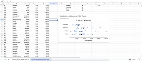 jitter plots  google sheets  visualize social