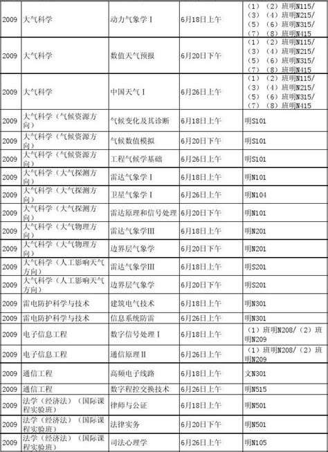 2011 2012学年第二学期期末考试日程安排表word文档在线阅读与下载无忧文档