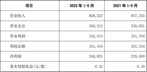 华融湘江银行更名“湖南银行”议案获通过 省级城商行有望再添一员 每经网