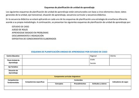 1 1 Esquema De Planificaci N Unidad De Aprendizaje Esquemas De