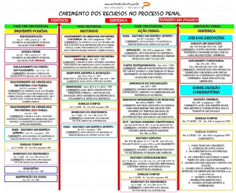 Entendeu Direito Ou Quer Que Desenhe Cabimento Dos Recursos No