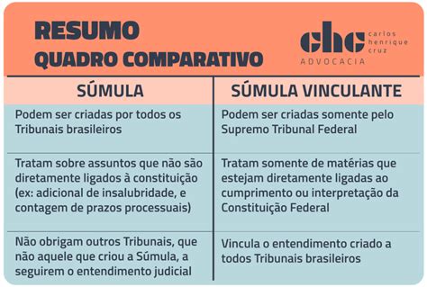 7 direitos do servidor público garantidos por entendimentos judiciais