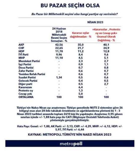 MetroPOLL ün son anketinde dikkat çeken hata Kocaeli Gazetesi