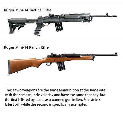 böngésző Autonómia Teve automatic rifle vs assault rifle Bevés ...