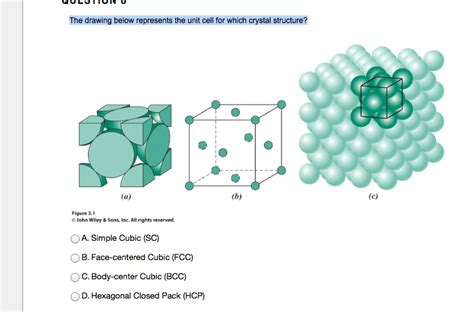 Unit Cell Structure