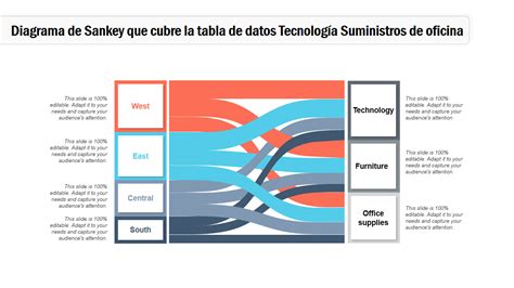 La Gu A Superr Pida Del Diagrama De Sankey