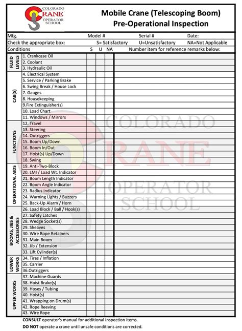 What to Expect at a Crane & Rigging Inspection | Crane Operator School