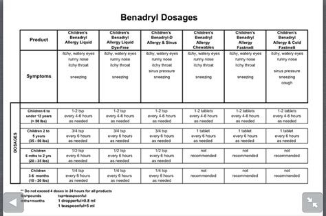 Benadryl Dosage By Weight For Kids – Blog Dandk