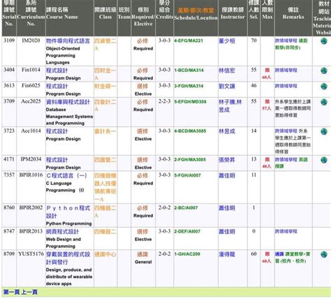 想學程式設計 國立雲林科技大學板 Dcard