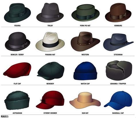 16 Stylish Mens Hats Hat Style Guide Mans Headwear Infographic Mens Hats Fashion Men