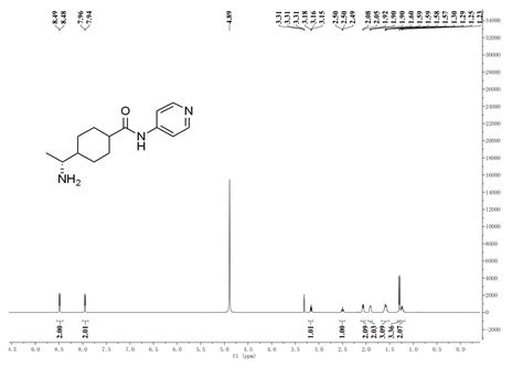 Y Dihydrochloride H Nmr Spectrum