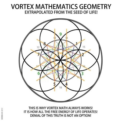 Vortex Sacred Geometry Art Geometry Art Sacred Geometric