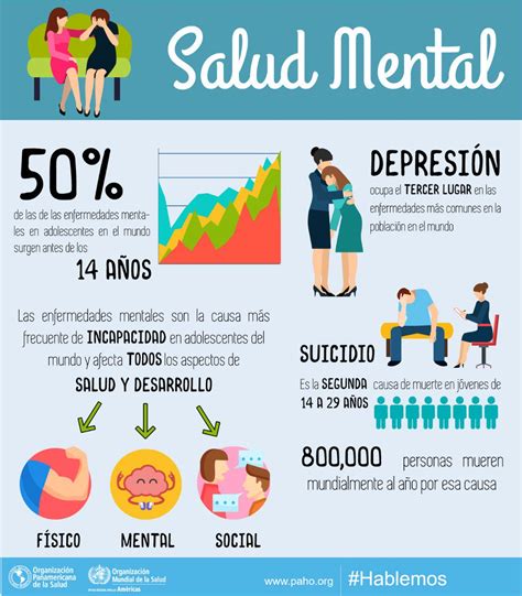 OPS OMS Bolivia on Twitter Cuánto impacta las enfermedades de salud