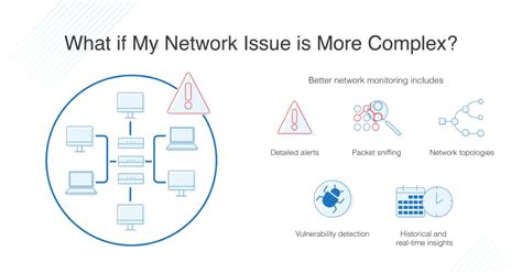 Network Problems How To Troubleshoot With Tools Dnsstuff