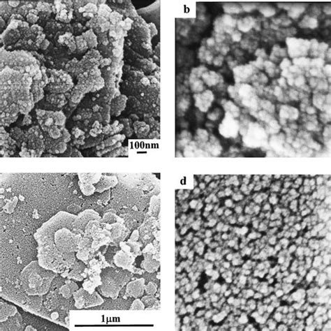 Pdf Porous Properties Of γ Alumina Potassium Aluminosilicate Gel Composites Prepared By