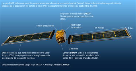 Despega La Primera Nave Espacial De La Nasa Que Impactará Con Un Asteroide Para Defender La