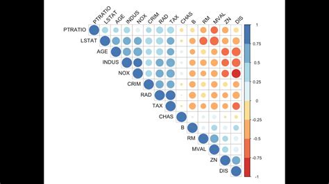 Machine Learning In R Data Science For Beginners XGBoost