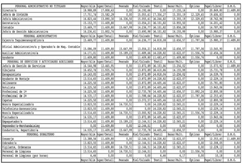 geamăn durere Ingineri tabla salarial comercio magazin depresiune admite