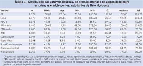 Scielo Brasil Fatores Adicionais De Risco Cardiovascular Associados