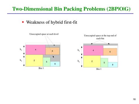 PPT Weight Annealing Heuristics For Solving Bin Packing Problems