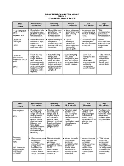Rubrik Pemarkahan Ppps3013 2