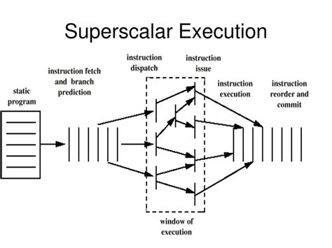 PPT Chapter 14 William Stallings Computer Organization And