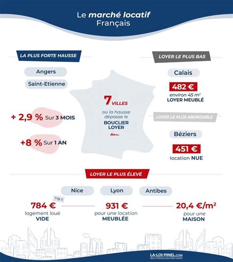 Location Immobili Re En France Les Chiffres De L T La Loi Pinel