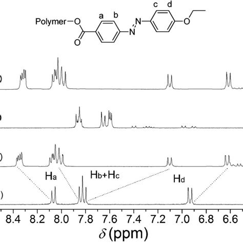 1 H Nmr Spectra Of A Paa Tazo B Pcl A Cdpaa Tazo 1 1 Without