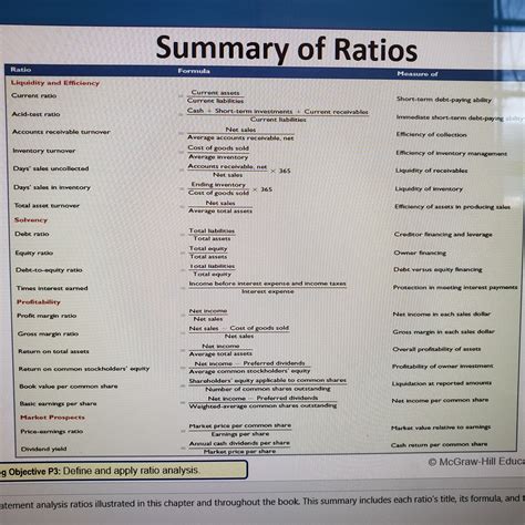 Answered Summary Of Ratios Ratio Formula Measure… Bartleby