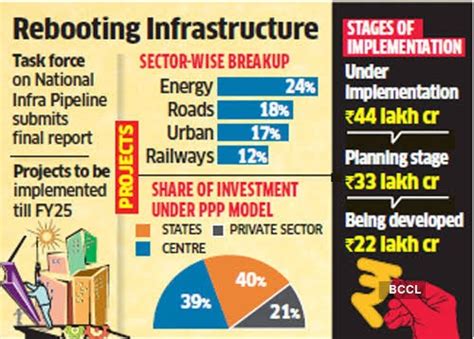 National Infrastructure Pipeline Nip Dashboard